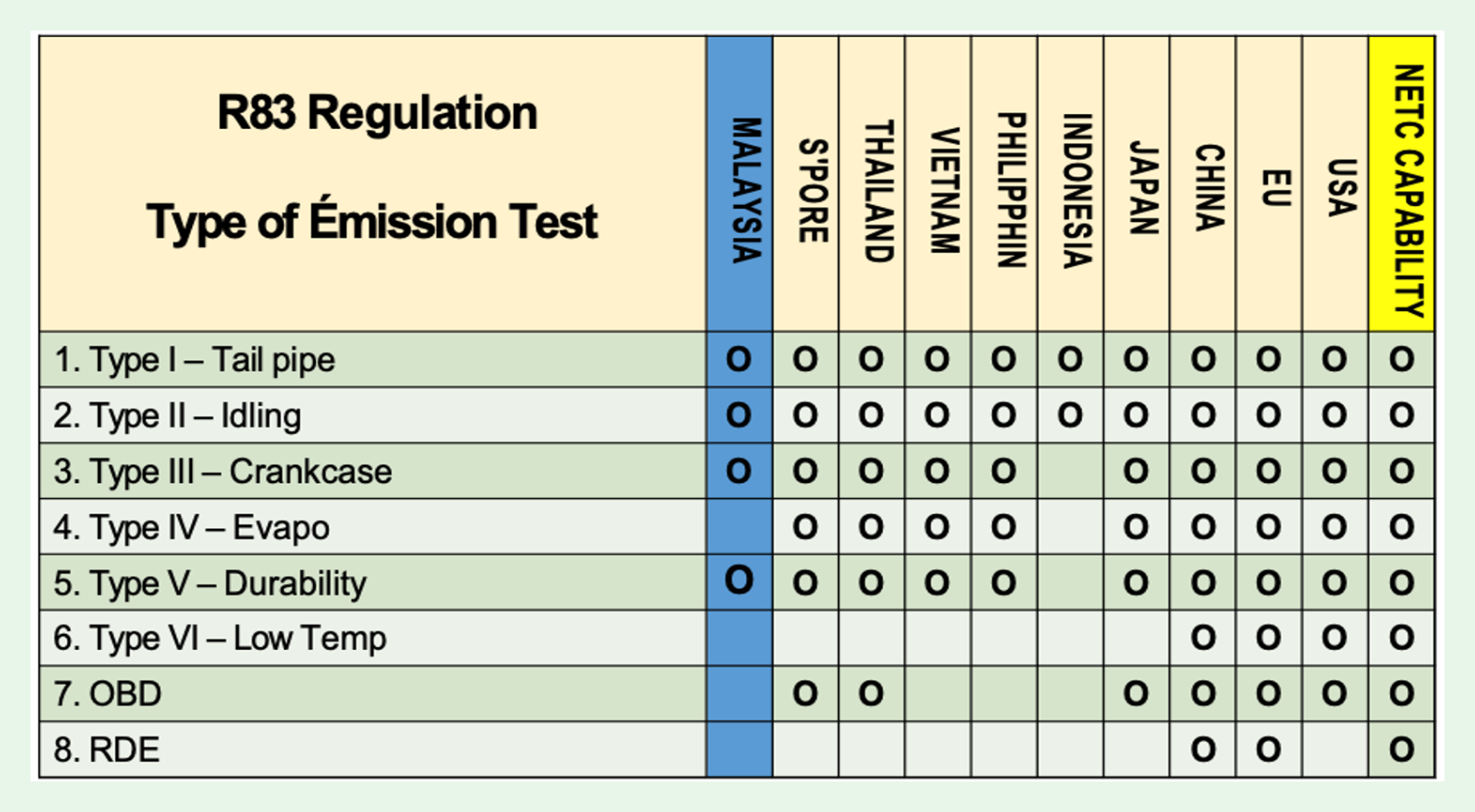 NETC Capabilities
