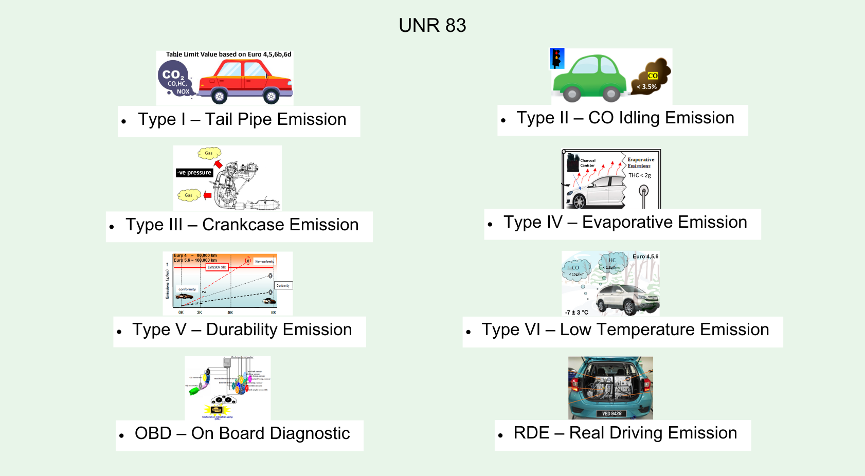 UNR83