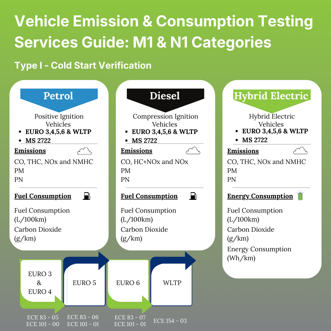 VEC 1